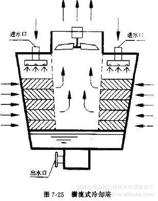 【供應圓形冷卻塔、方型冷卻塔、風葉、填料等水塔配件】價格,廠家,圖片,冷卻塔,深圳市坪山新區特正機電設備商行-