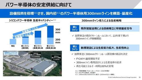 東芝擴大12英寸晶圓廠，產能計劃提升3.5倍以強化投資管理